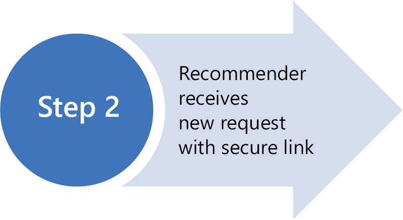 Three step recommendation process chart also explained in text below